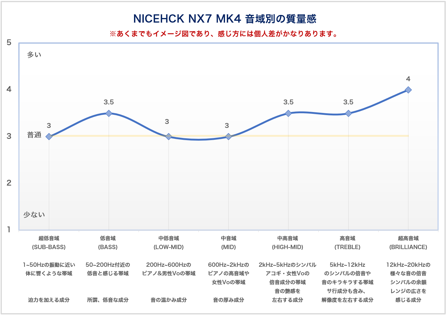 NICEHCK NX7 MK4 周波数グラフ