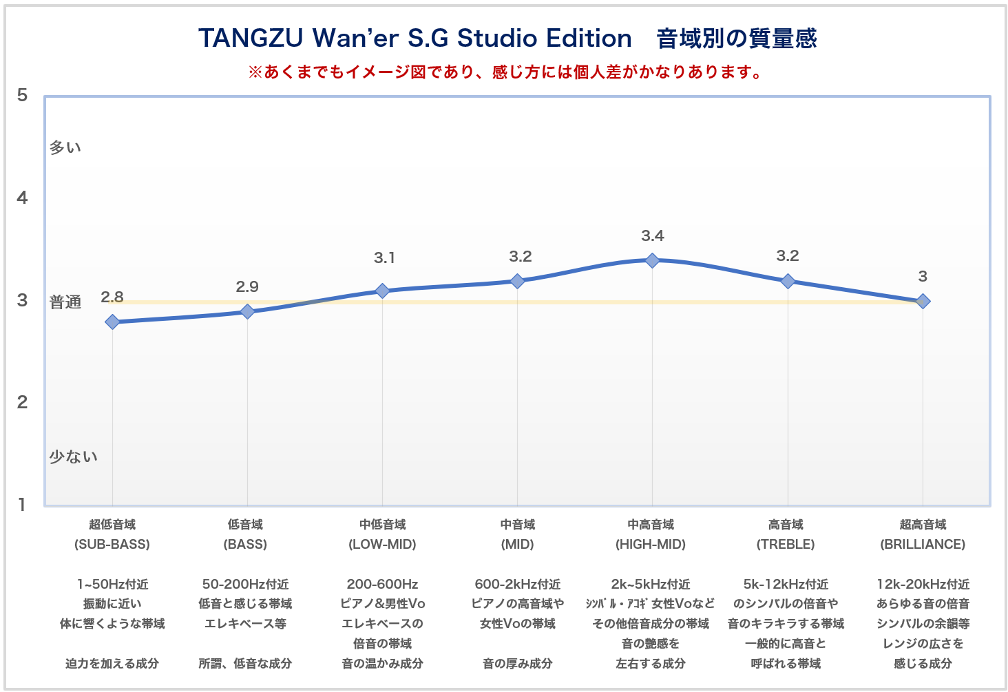 TANGZU Wan’er S.G Studio Edition グラフ