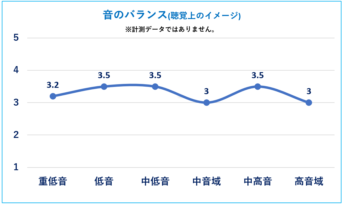 Force 周波数特性イメージ