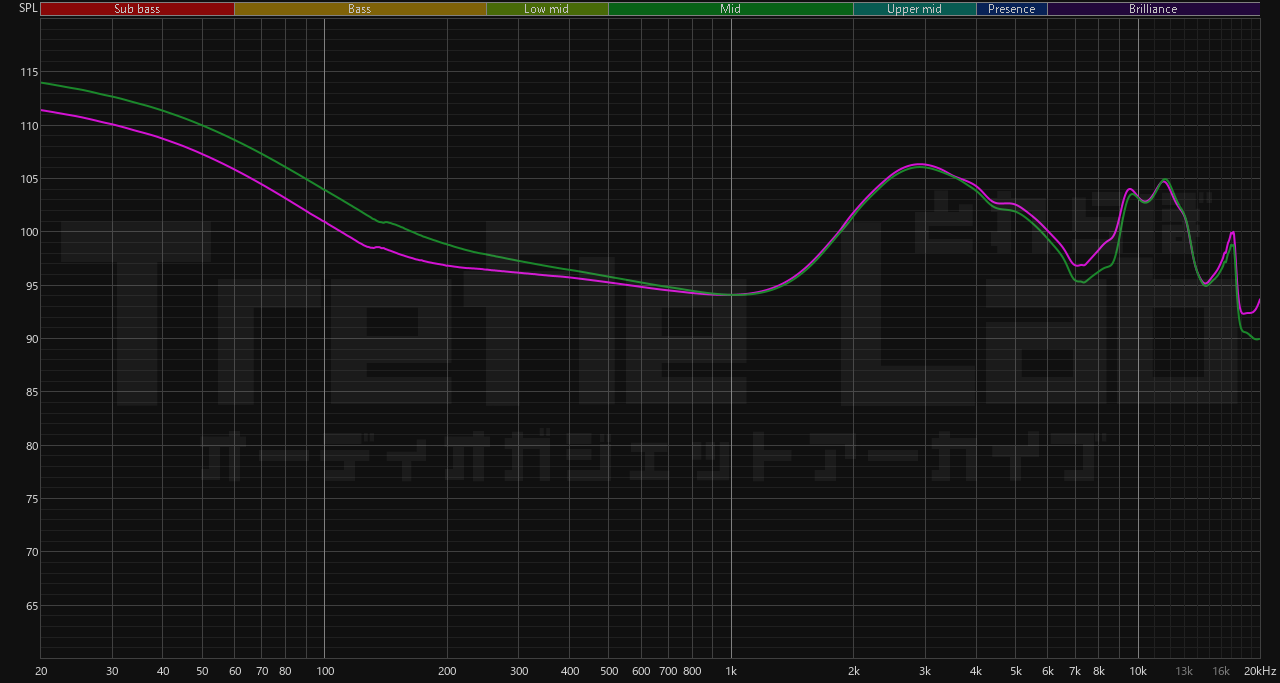 THIEAUDIO Monarch MK4 周波数特性