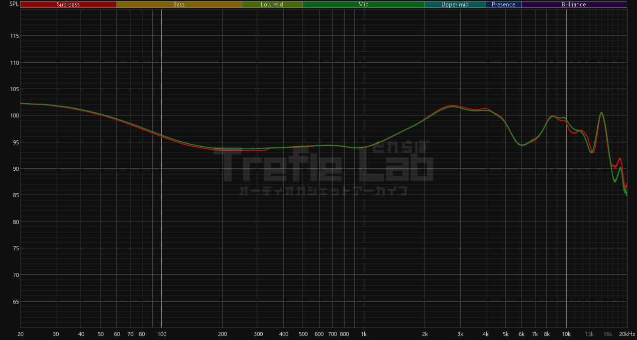 ZiiGaat HOLIZON 周波数特性
