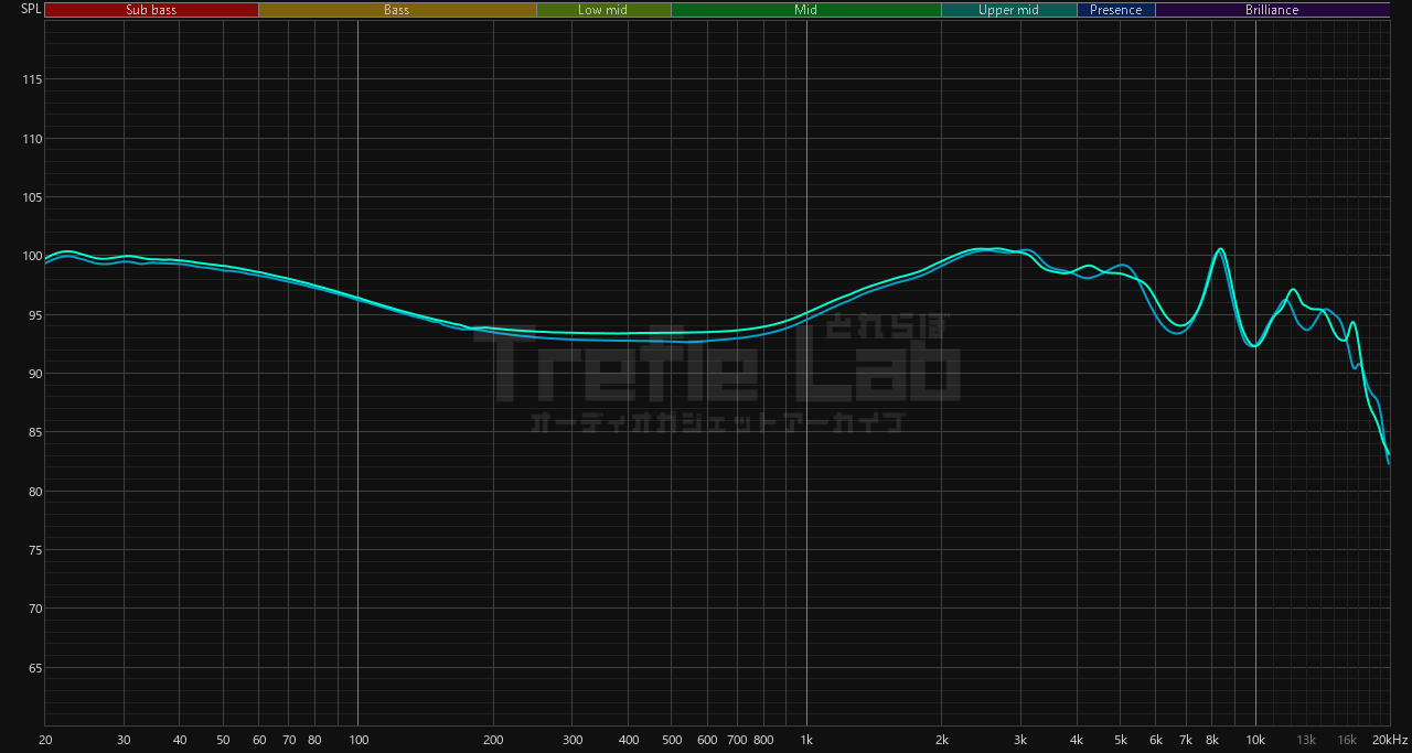 DUNU DN242 測定値