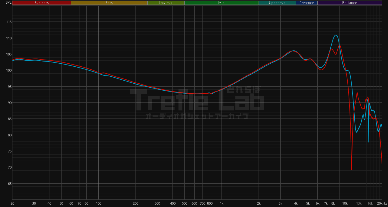 KZ ZS12 PRO2 周波数特性