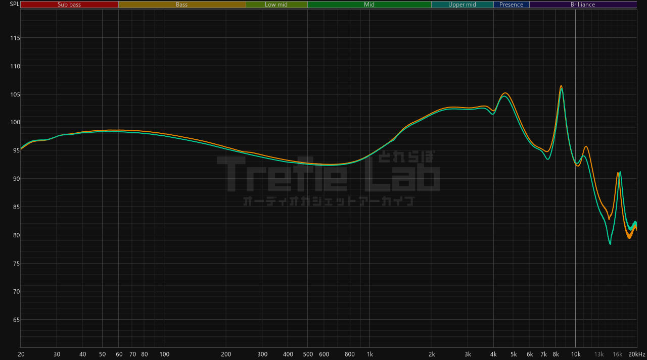 Beep Audio Azure 周波数特性