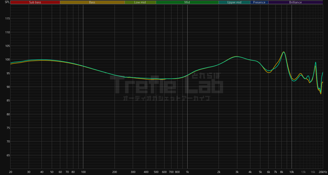 Binary EP321 MEMS 周波数特性