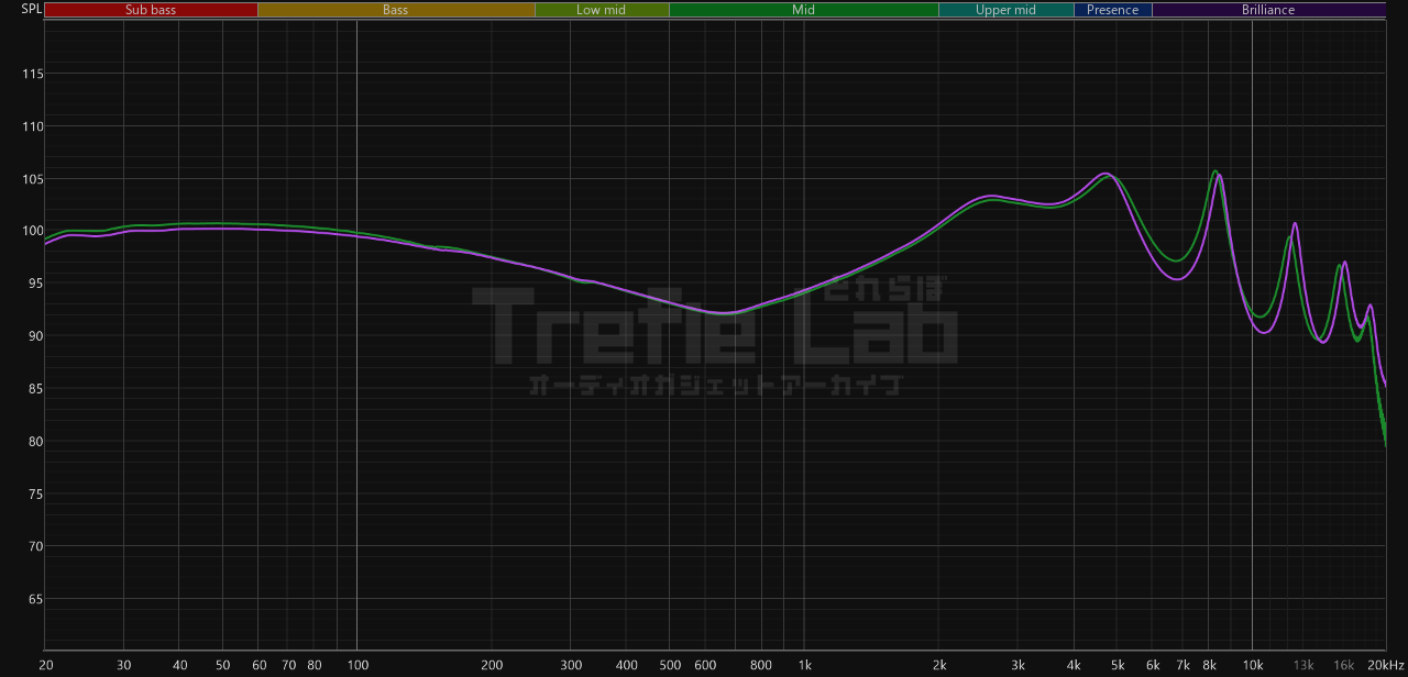 ダルマオーディオ 木魂2 周波数特性