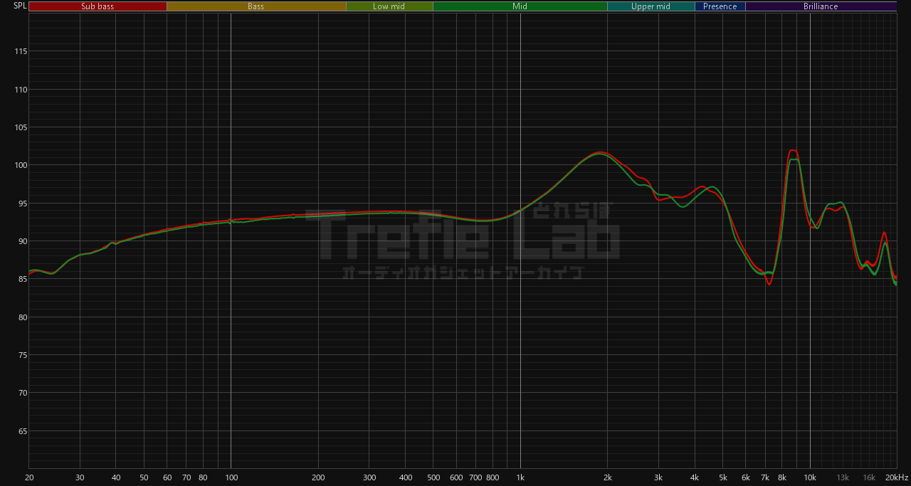 SIVGA Nightingale Pro　周波数特性