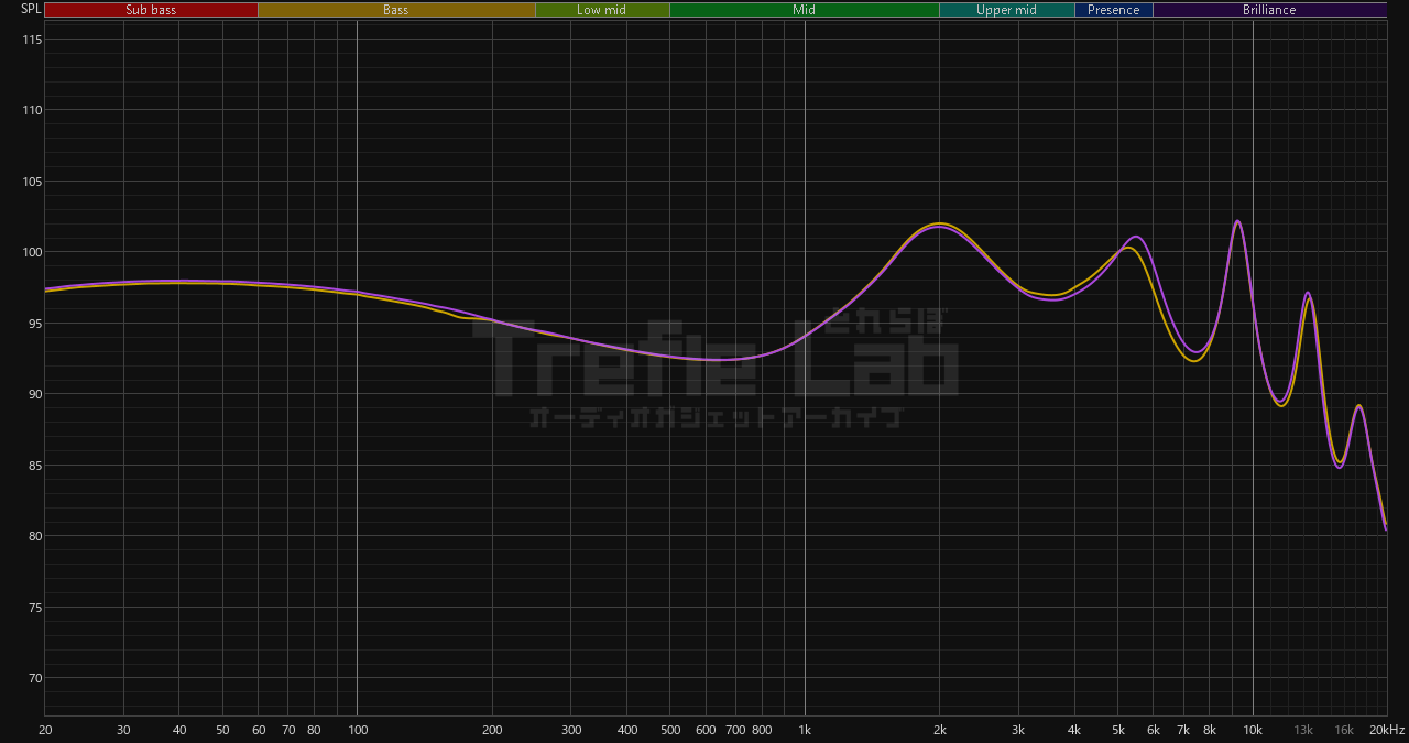 BQEYZ NI 周波数特性