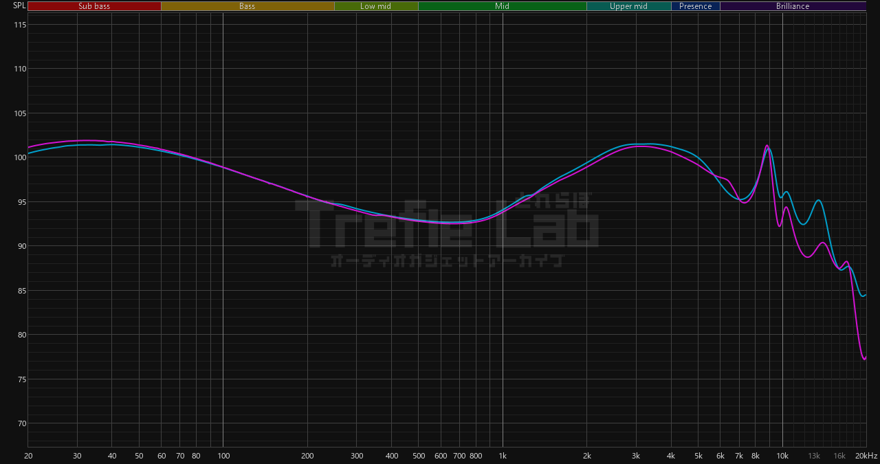 KRFINE Klean 周波数特性