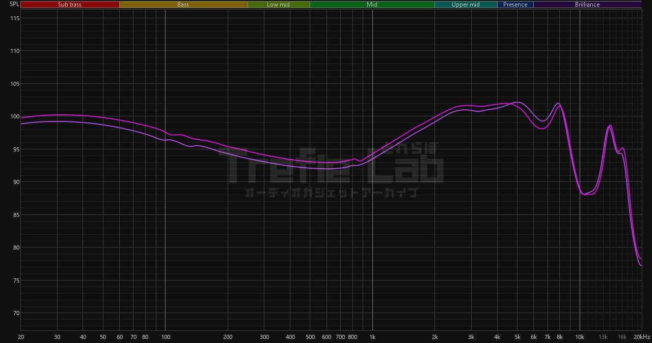 KZ EDZ 周波数特性