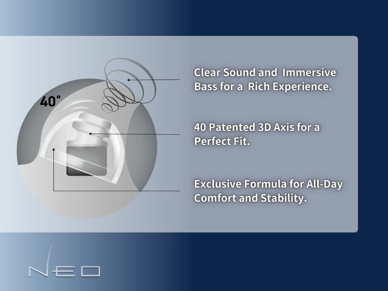 SpinFit独自の「3Dクッション構造」