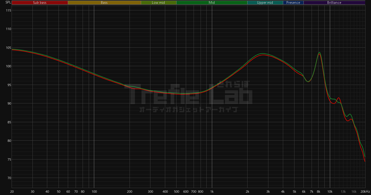 TinHiFi T6 周波数特性