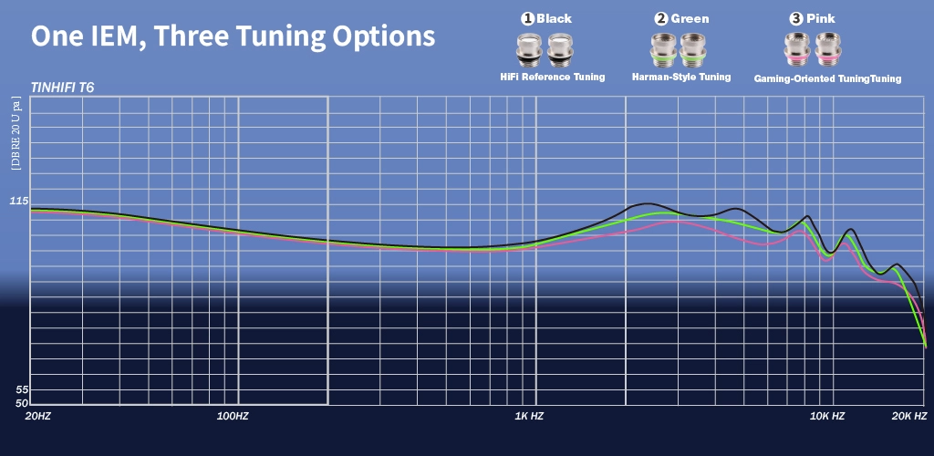 交換ノズルによる特性変化