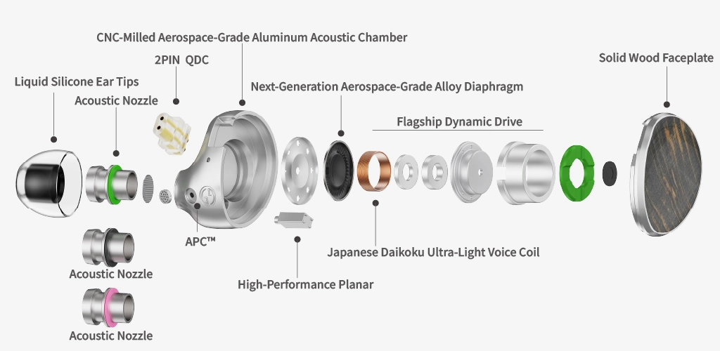 ドライバー構成の詳細