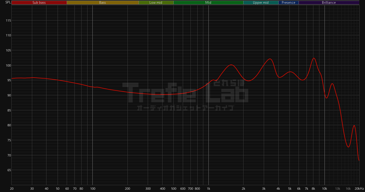 HAKUGEI Midnight 周波数特性