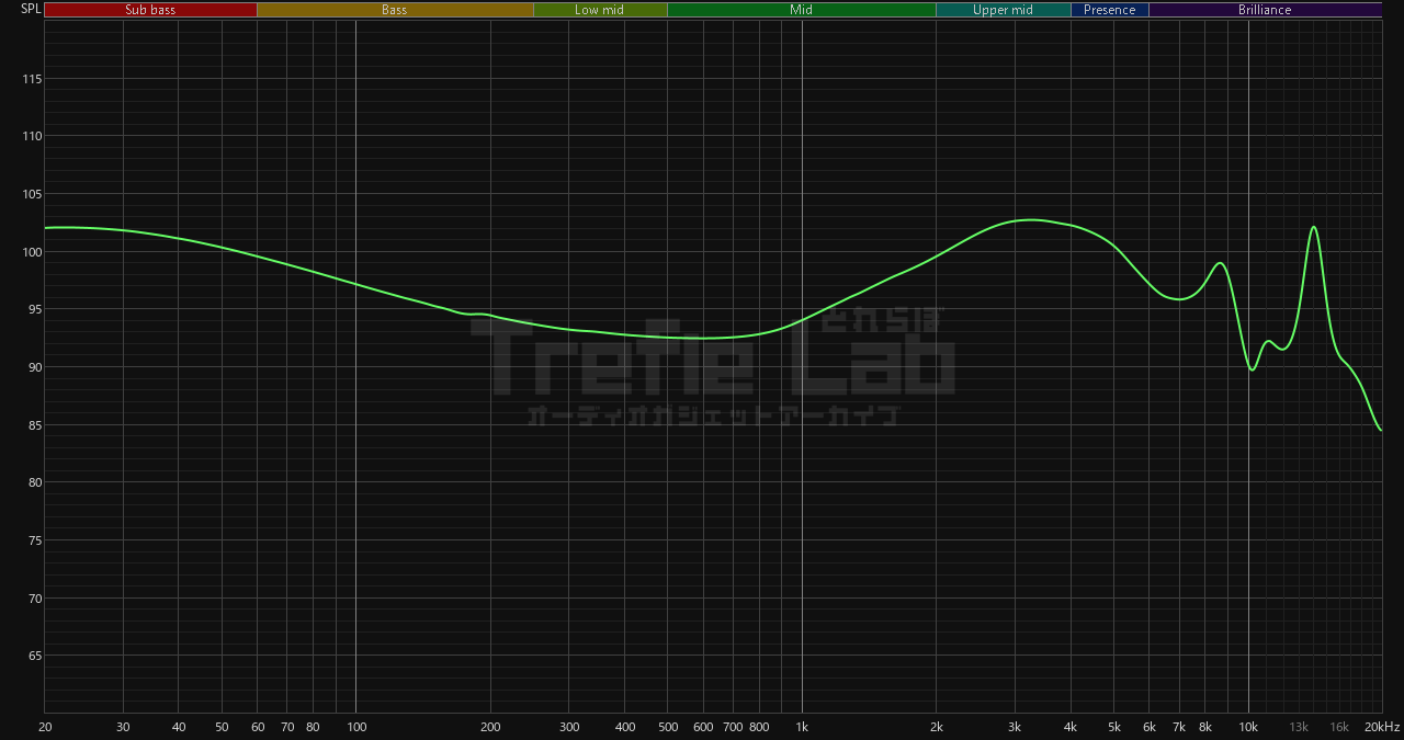 KEFINE Klean SV 周波数特性