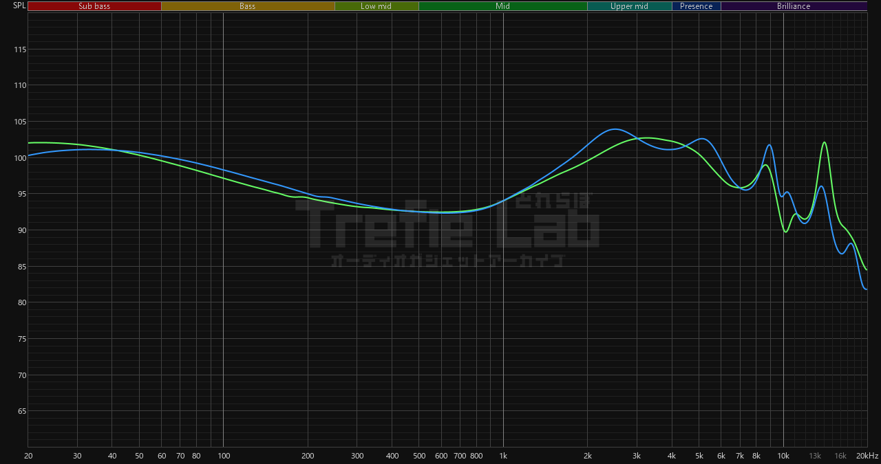 KEFINE Klean SV とKEFINE Klean