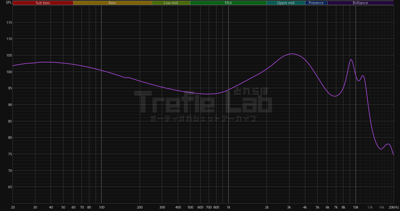 DUNU TITAN X 周波数特性