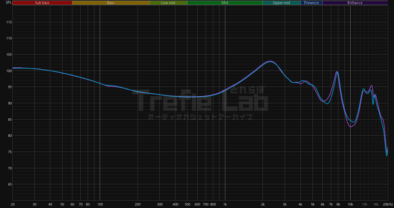 KEFINE Arnar 周波数特性
