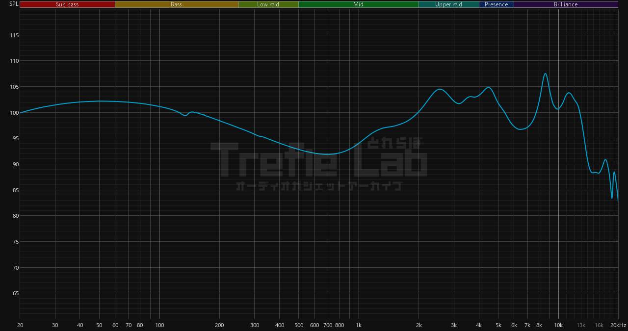KBEAR Voyages SR-8 周波数特性