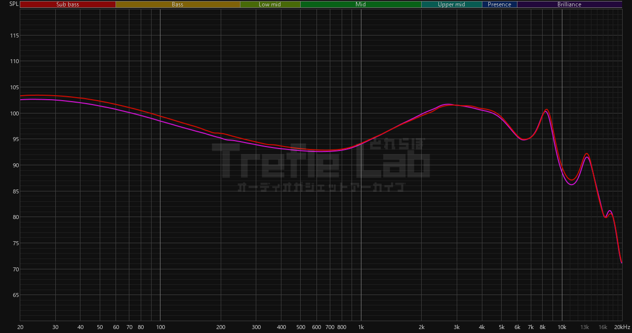 TANGZU x Angelears XueTao Blue Edition 周波数特性