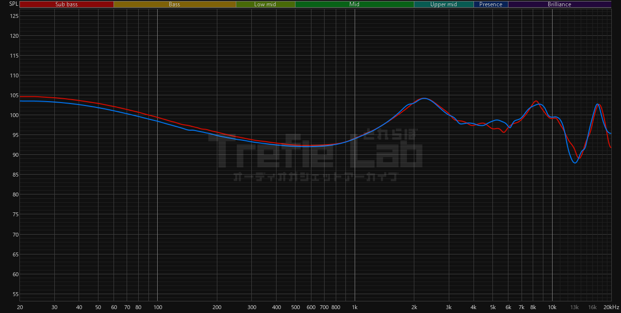 ROSESELSA x AAV CJ20 周波数特性