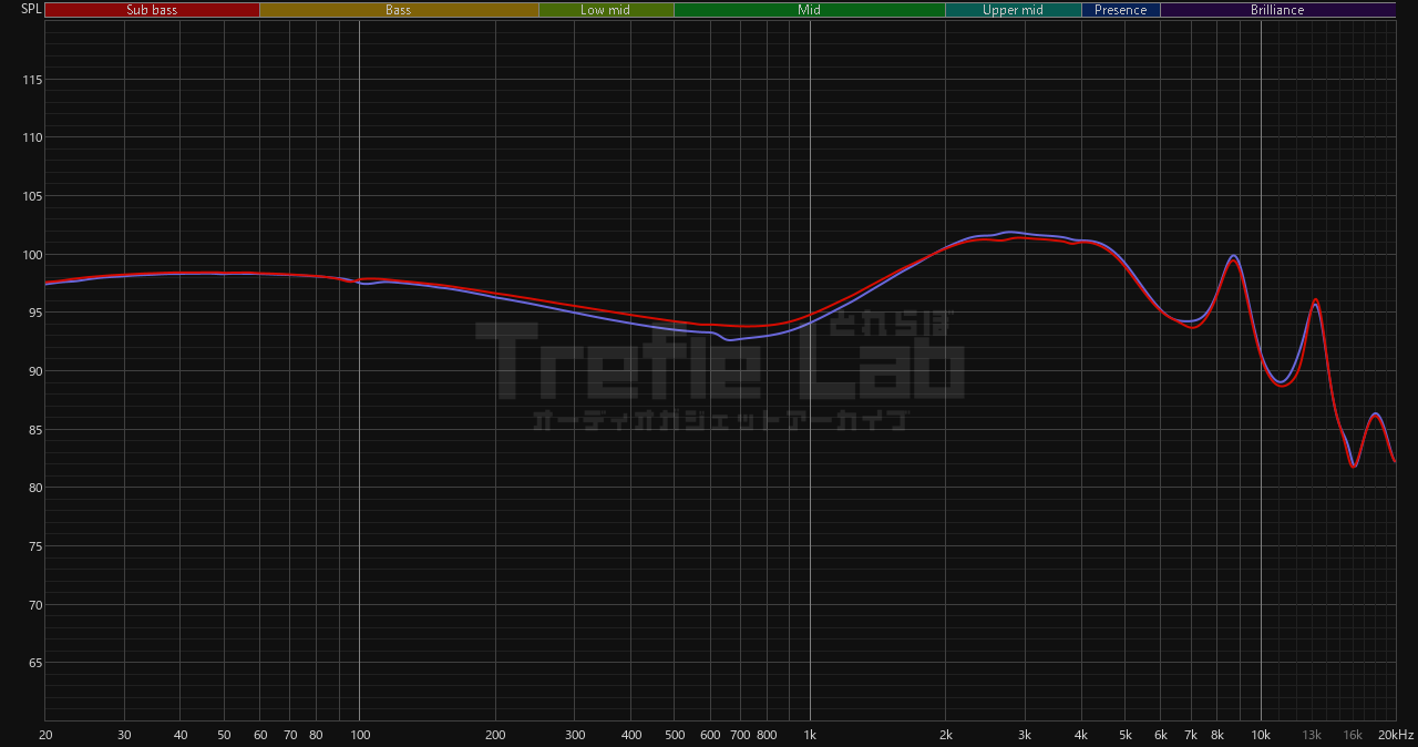 DUNU Kima 2 (Raven Teal Edition) 周波数特性