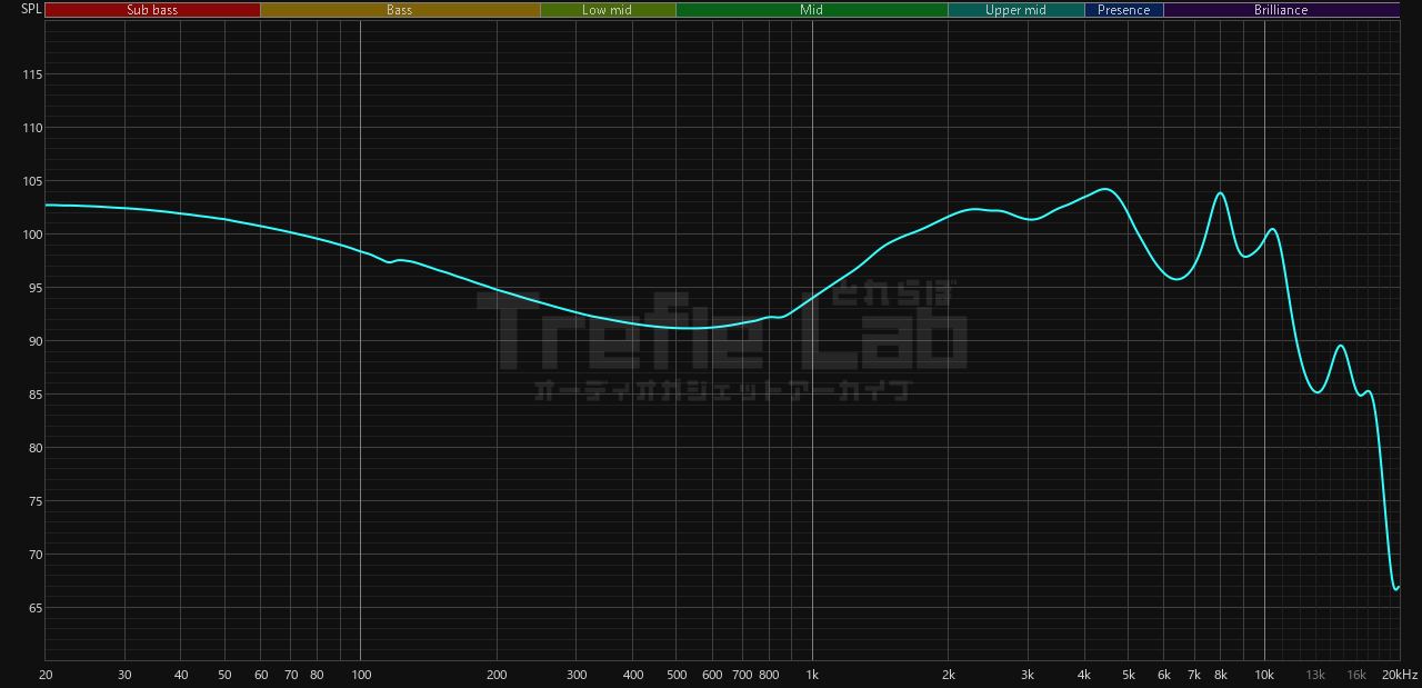 ivipQ Shanhai Plus 周波数特性