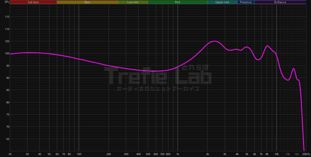HIDIZS MP145 Pro 周波数特性・平均