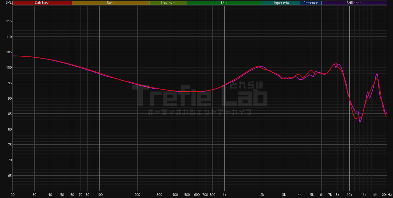 LETSHUOER S12 Ultra 周波数特性・左右