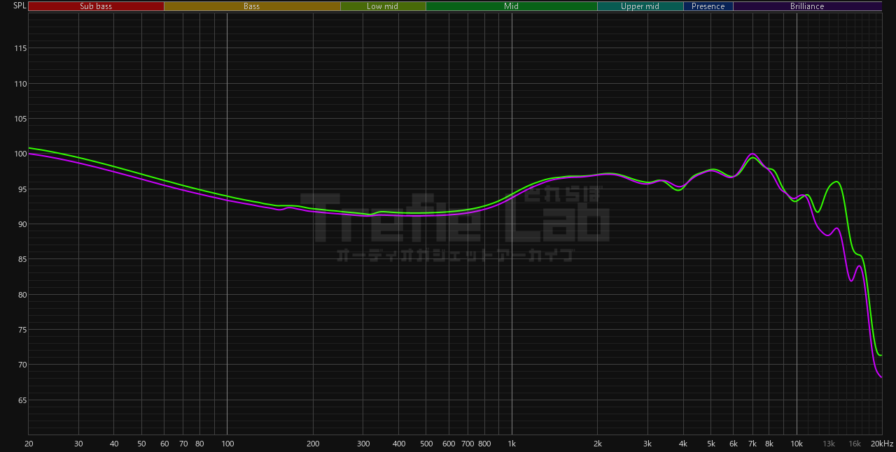 SeeAudio Bravo 周波数特性・左右